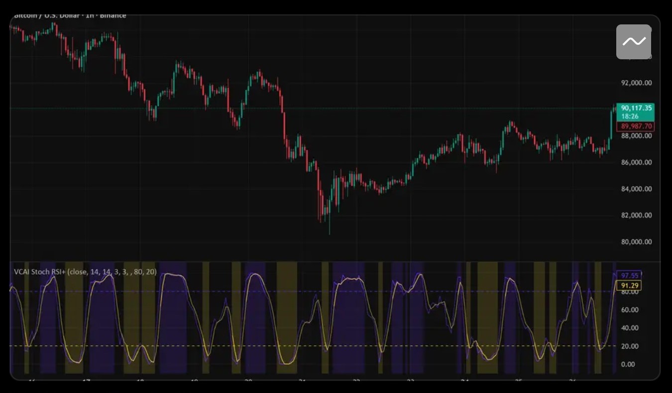VCAI Stoch RSI+ indicator screenshot
